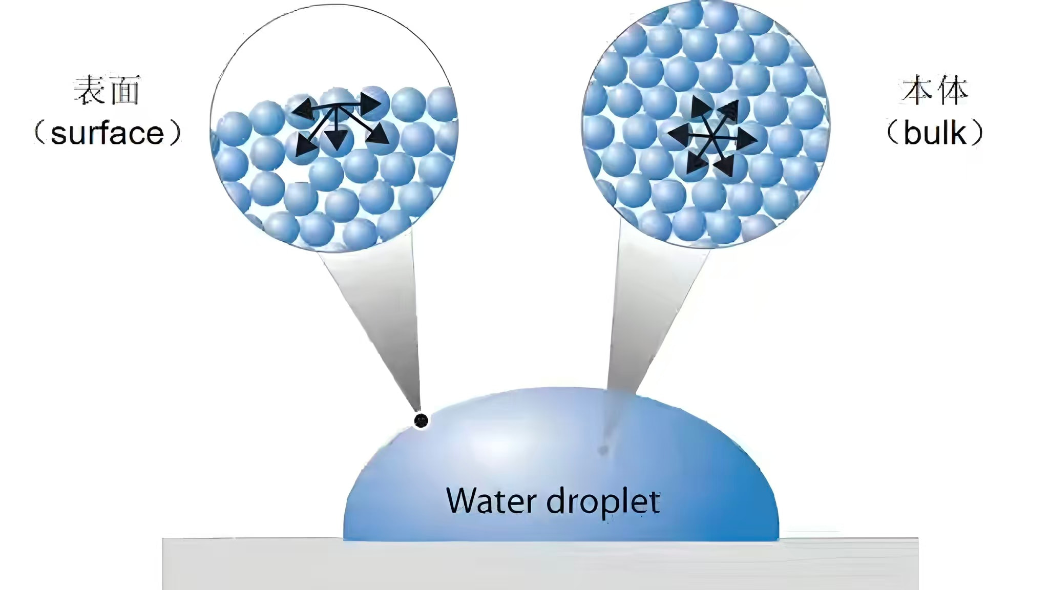 ما هي المادة ذات الطاقة السطحية المنخفضة؟